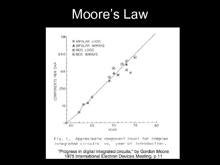 Moore’s Law 