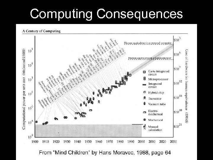 Computing Consequences 