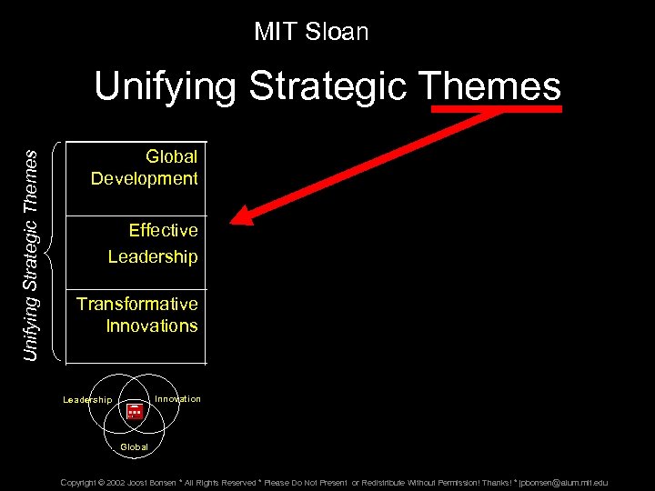 MIT Sloan Unifying Strategic Themes Global Development Effective Leadership Transformative Innovations Innovation Leadership Finance,