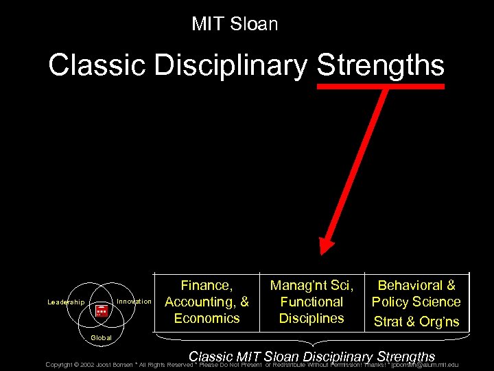 MIT Sloan Classic Disciplinary Strengths Global Development Entrepreneurial Effectiveness Transformative Innovations Innovation Leadership Finance,