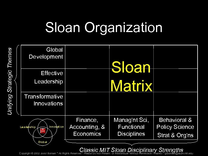 Unifying Strategic Themes Sloan Organization Global Development Sloan Matrix Effective Leadership Transformative Innovations Innovation