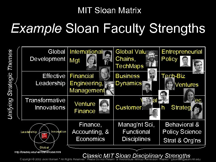 MIT Sloan Matrix Unifying Strategic Themes Example Sloan Faculty Strengths Global International Development Mgt