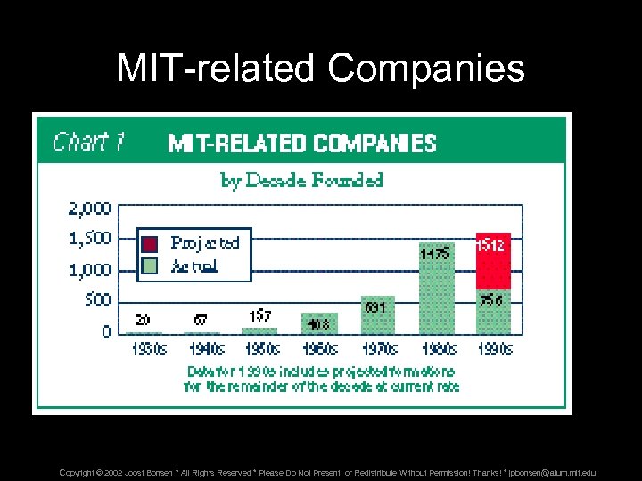 MIT-related Companies Copyright © 2002 Joost Bonsen * All Rights Reserved * Please Do