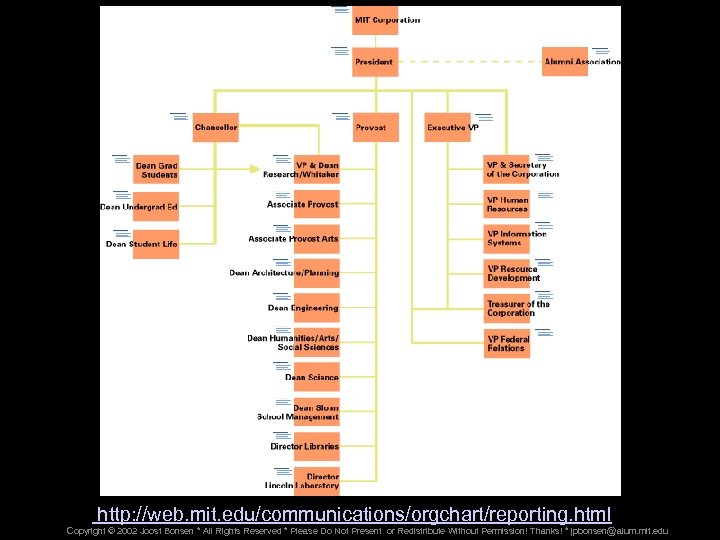  http: //web. mit. edu/communications/orgchart/reporting. html Copyright © 2002 Joost Bonsen * All Rights