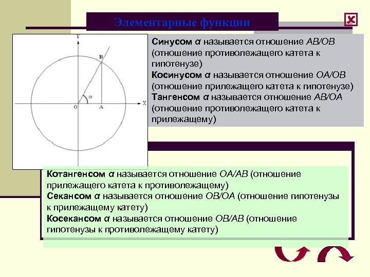 Элементарные функции Синусом α называется отношение AB/OB (отношение противолежащего катета к гипотенузе) Косинусом α