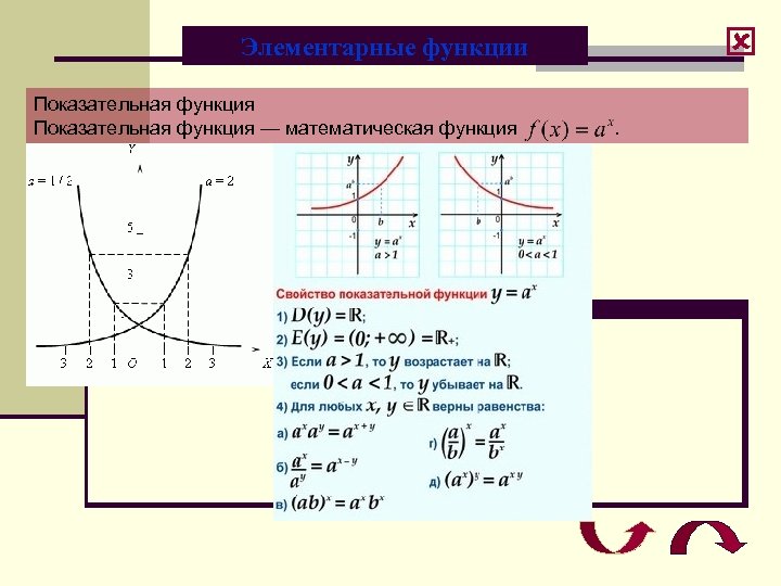  Элементарные функции Показательная функция — математическая функция . 
