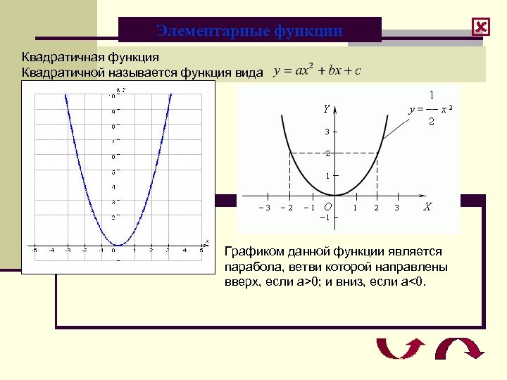 Элементарные функции Квадратичная функция Квадратичной называется функция вида Графиком данной функции является парабола, ветви