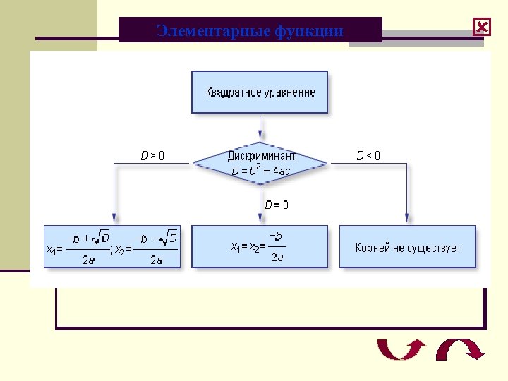 Элементарные функции 