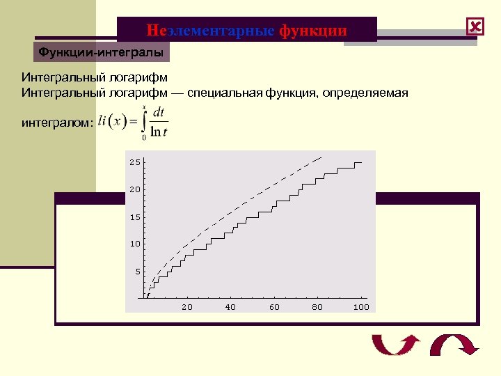 Неэлементарные функции Функции-интегралы Интегральный логарифм — специальная функция, определяемая интегралом: 