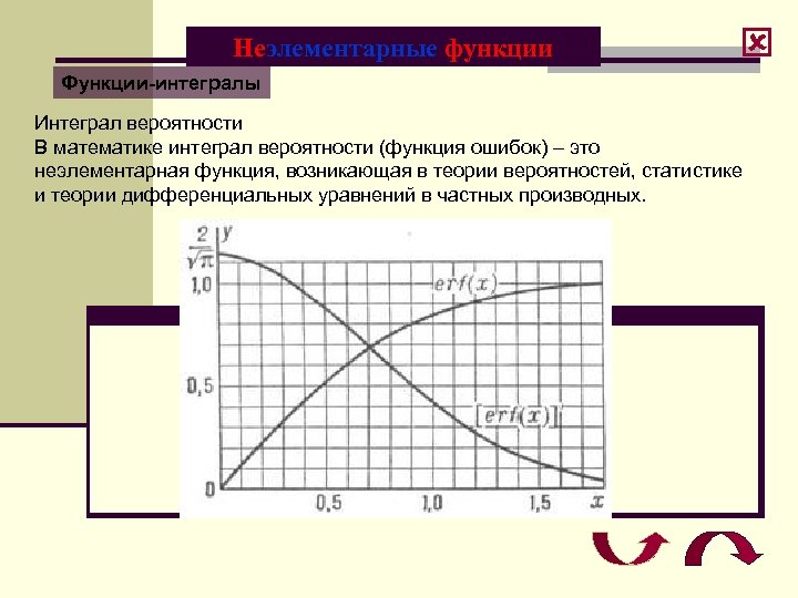 Неэлементарные функции Функции-интегралы Интеграл вероятности В математике интеграл вероятности (функция ошибок) – это неэлементарная