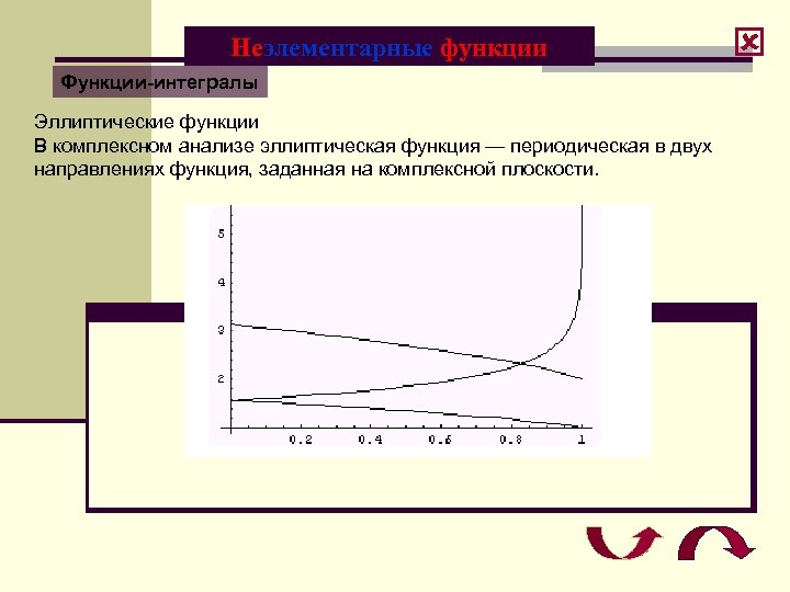 Неэлементарные функции Функции-интегралы Эллиптические функции В комплексном анализе эллиптическая функция — периодическая в двух