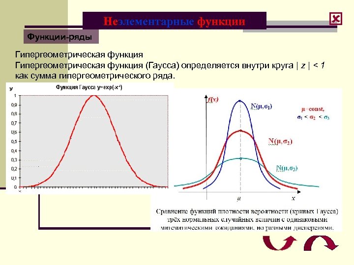 Неэлементарные функции Функции-ряды Гипергеометрическая функция (Гаусса) определяется внутри круга | z | < 1
