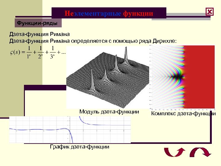 Неэлементарные функции Функции-ряды Дзета-функция Римана определяется с помощью ряда Дирихле: Модуль дзета-функции График дзета-функции