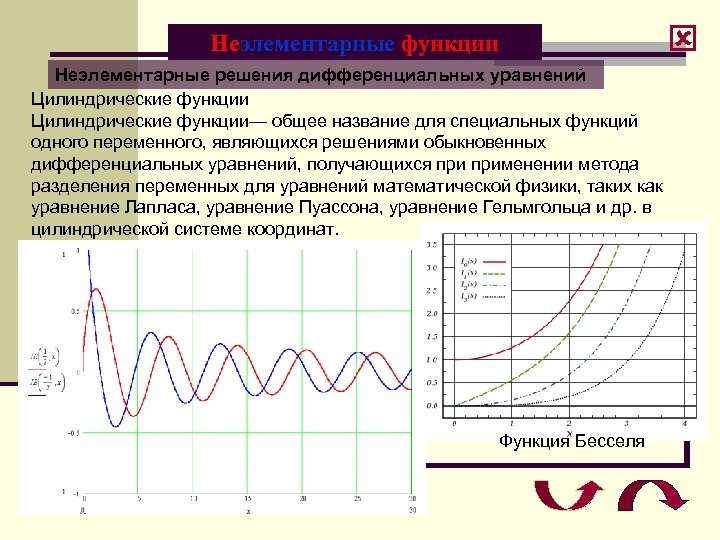  Неэлементарные функции Неэлементарные решения дифференциальных уравнений Цилиндрические функции— общее название для специальных функций