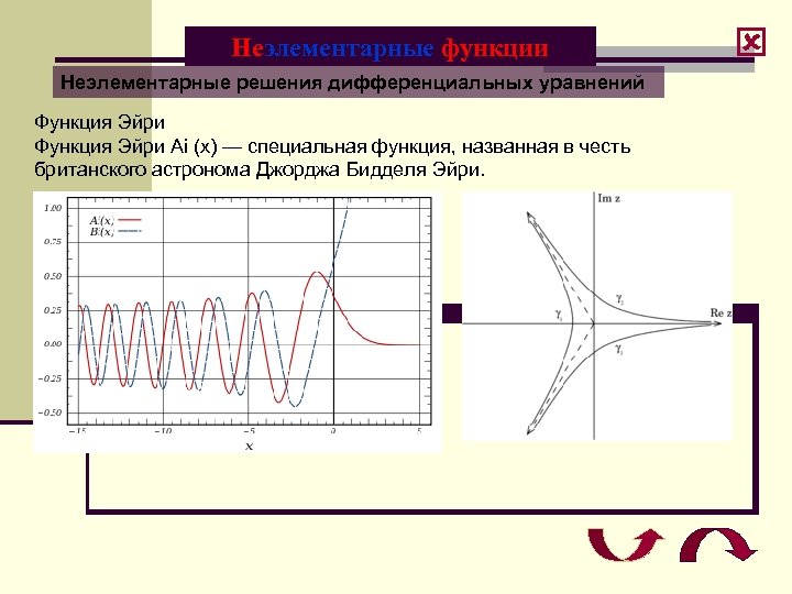 Неэлементарные функции Неэлементарные решения дифференциальных уравнений Функция Эйри Ai (x) — специальная функция, названная