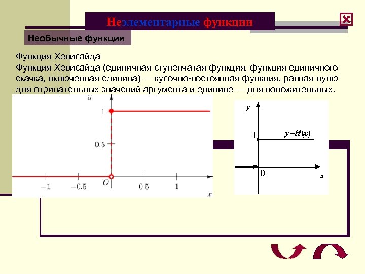 Неэлементарные функции Необычные функции Функция Хевисайда (единичная ступенчатая функция, функция единичного скачка, включенная единица)