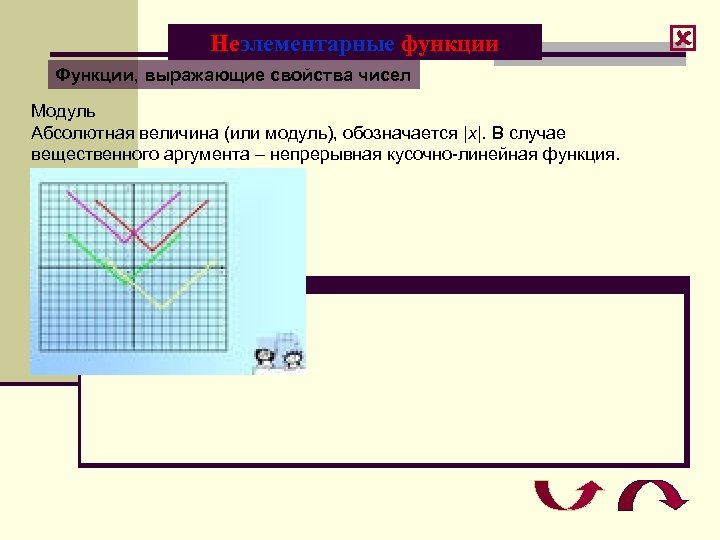 Неэлементарные функции Функции, выражающие свойства чисел Модуль Абсолютная величина (или модуль), обозначается |x|. В