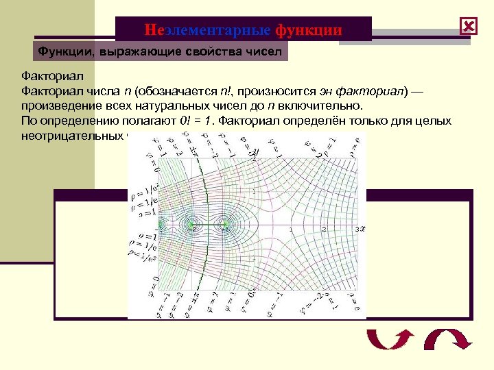 Неэлементарные функции Функции, выражающие свойства чисел Факториал числа n (обозначается n!, произносится эн факториал)
