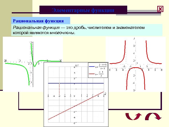 Построение графиков рациональных функций. График дробно рациональной функции. Дробно рациональная функция примеры. Рациональные функции пример. Элементарные рациональные функции:.