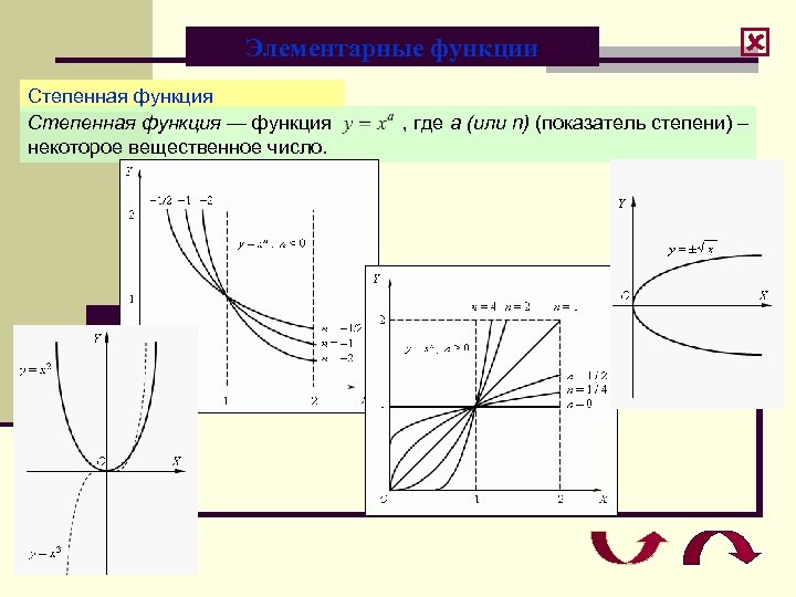 Элементарные функции Степенная функция Cтепенная функция — функция некоторое вещественное число. , где a