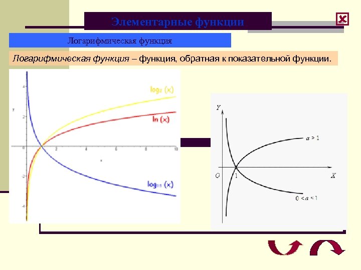 Элементарные функции Логарифмическая функция – функция, обратная к показательной функции. 