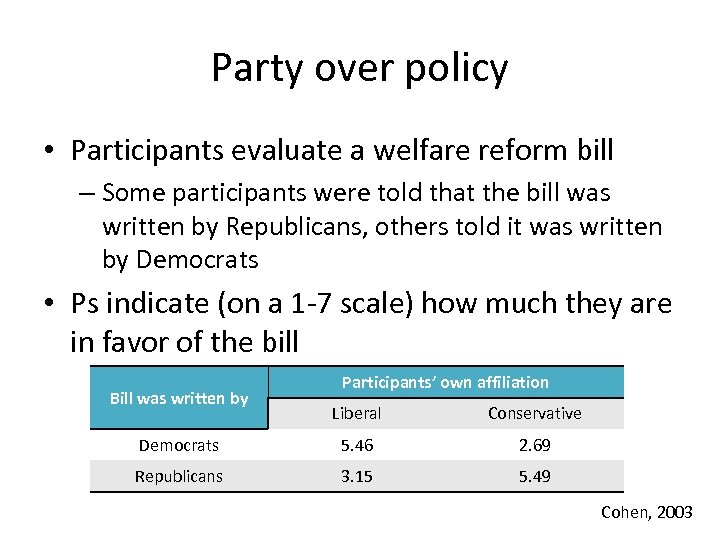 Party over policy • Participants evaluate a welfare reform bill – Some participants were