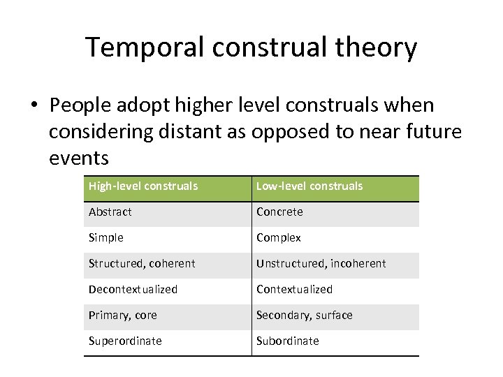 Temporal construal theory • People adopt higher level construals when considering distant as opposed