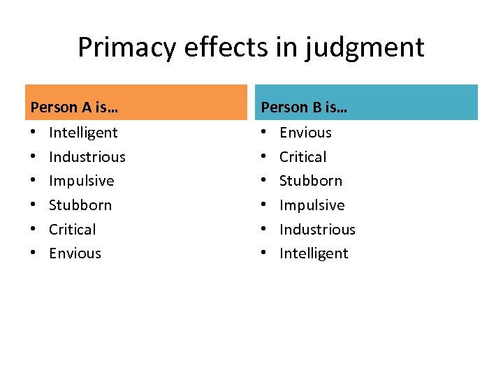 Primacy effects in judgment Person A is… • • • Intelligent Industrious Impulsive Stubborn