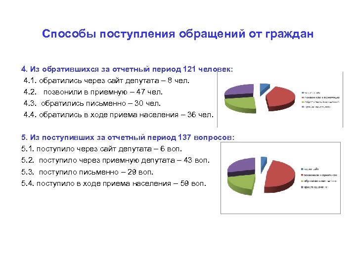 Образец отчета о проделанной работе за год