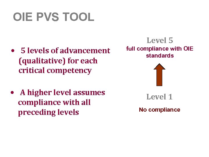 OIE PVS TOOL • 5 levels of advancement (qualitative) for each critical competency •