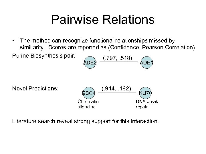 Pairwise Relations • The method can recognize functional relationships missed by similiarity. Scores are