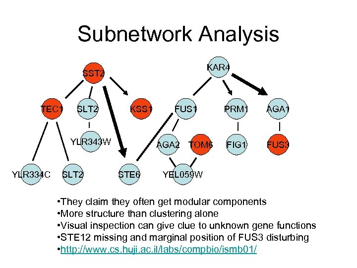 Subnetwork Analysis KAR 4 SST 2 TEC 1 SLT 2 KSS 1 YLR 334