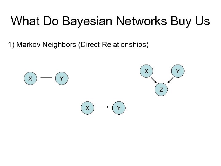 What Do Bayesian Networks Buy Us 1) Markov Neighbors (Direct Relationships) X X Y