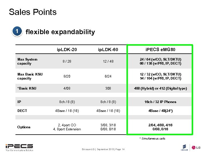 Sales Points 1 flexible expandability ip. LDK-20 ip. LDK-60 i. PECS e. MG 80