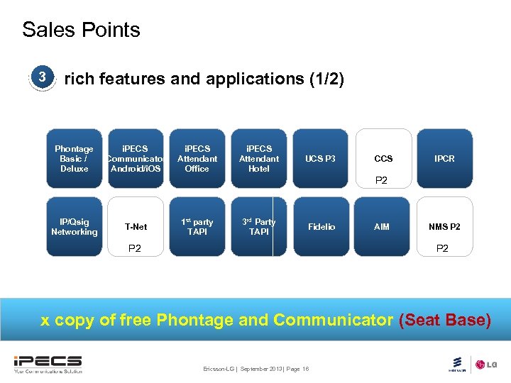 Sales Points 3 rich features and applications (1/2) Phontage Basic / Deluxe i. PECS