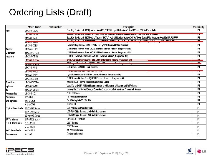 Ordering Lists (Draft) Ericsson-LG | September 2013| Page 29 