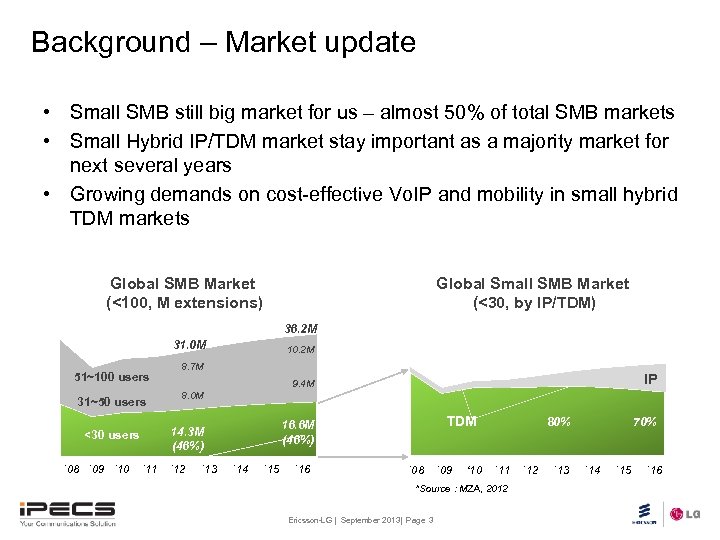 Background – Market update • Small SMB still big market for us – almost
