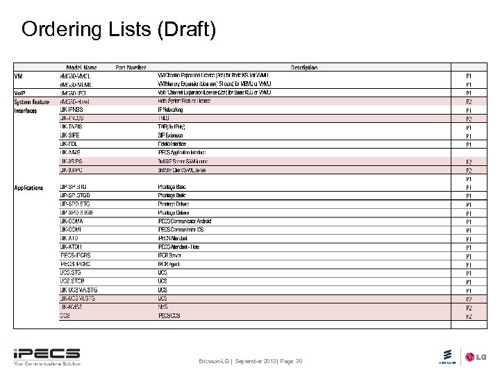 Ordering Lists (Draft) Ericsson-LG | September 2013| Page 30 