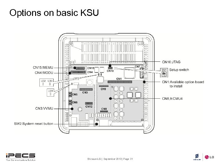 Options on basic KSU Ericsson-LG | September 2013| Page 31 