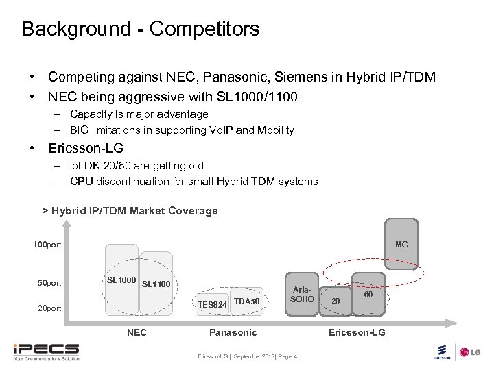 Background - Competitors • Competing against NEC, Panasonic, Siemens in Hybrid IP/TDM • NEC