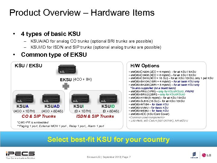 Product Overview – Hardware Items • 4 types of basic KSU – KSUA/AD for