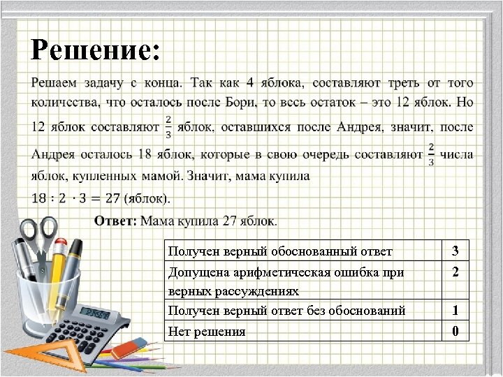 Решение: • Получен верный обоснованный ответ Допущена арифметическая ошибка при верных рассуждениях Получен верный