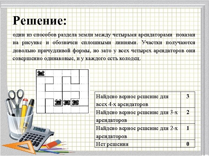Решение: один из способов раздела земли между четырьмя арендаторами показан на рисунке и обозначен