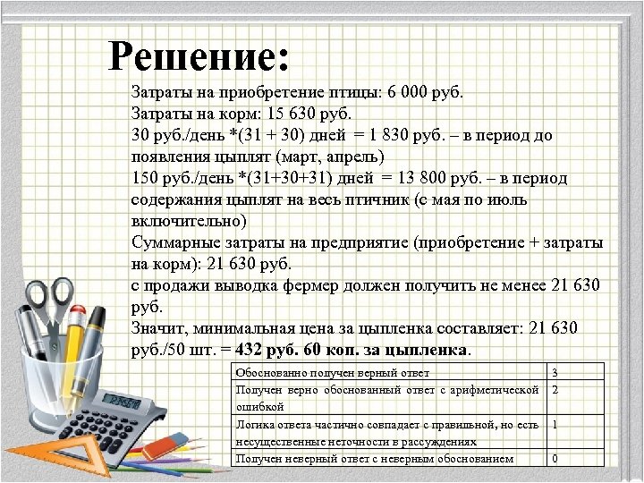 Решение: Затраты на приобретение птицы: 6 000 руб. Затраты на корм: 15 630 руб.