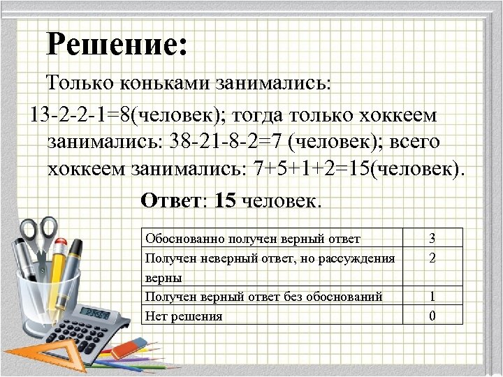  Решение: Только коньками занимались: 13 -2 -2 -1=8(человек); тогда только хоккеем занимались: 38