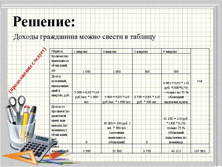 Решение: (п ро до лж ен ие сл ед у ет ) Доходы гражданина