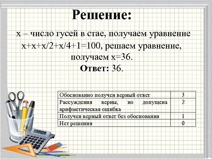 Решение: х – число гусей в стае, получаем уравнение х+х+х/2+х/4+1=100, решаем уравнение, получаем х=36.