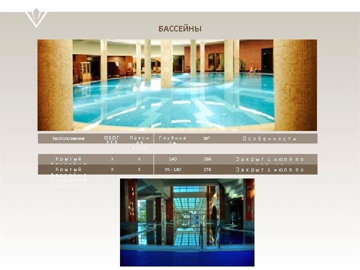 БАССЕЙНЫ Расположение ОБОГ РЕВ Пресн ая вода Глубина см М 2 Особенности Крытый бассейн