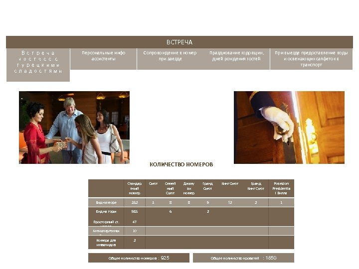 ВСТРЕЧА Встреча хостесс с турецкими сладостями Персональные инфо ассистенты Сопровождение в номер при заезде