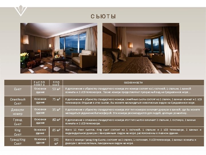СЬЮТЫ ОСОБЕННОСТИ РАСПО ЛОЖЕН ИЕ Основное ПЛО ЩАД Ь 53 м 2 Семейный Сьют